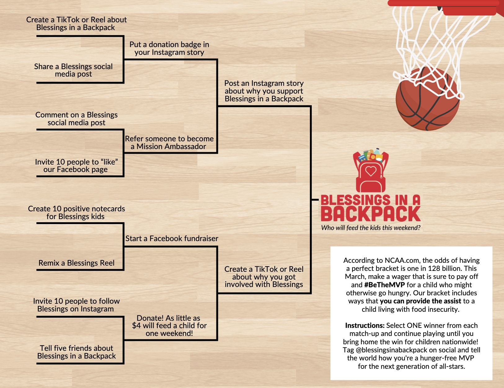 BeTheMVP bracket BeTheMVP bracket